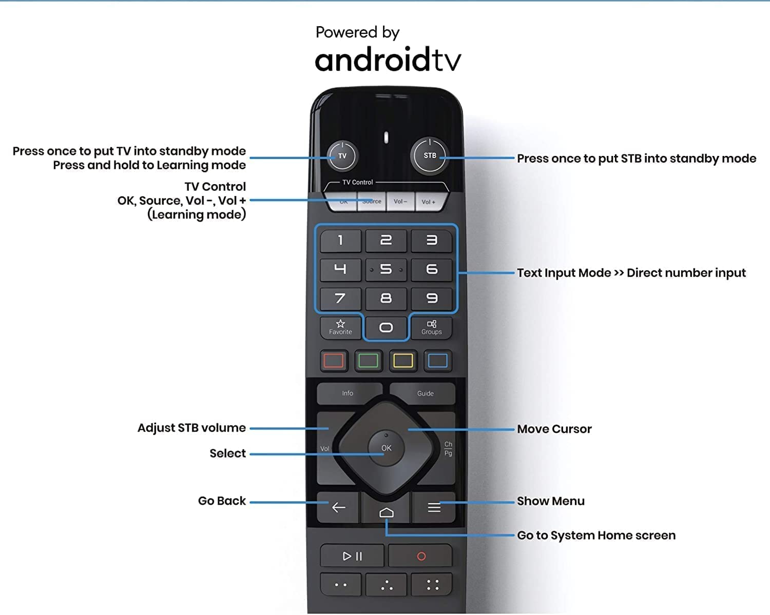Formuler Z11 Pro + FREE ACCESSORY: 1x Turquoise Remote Cover